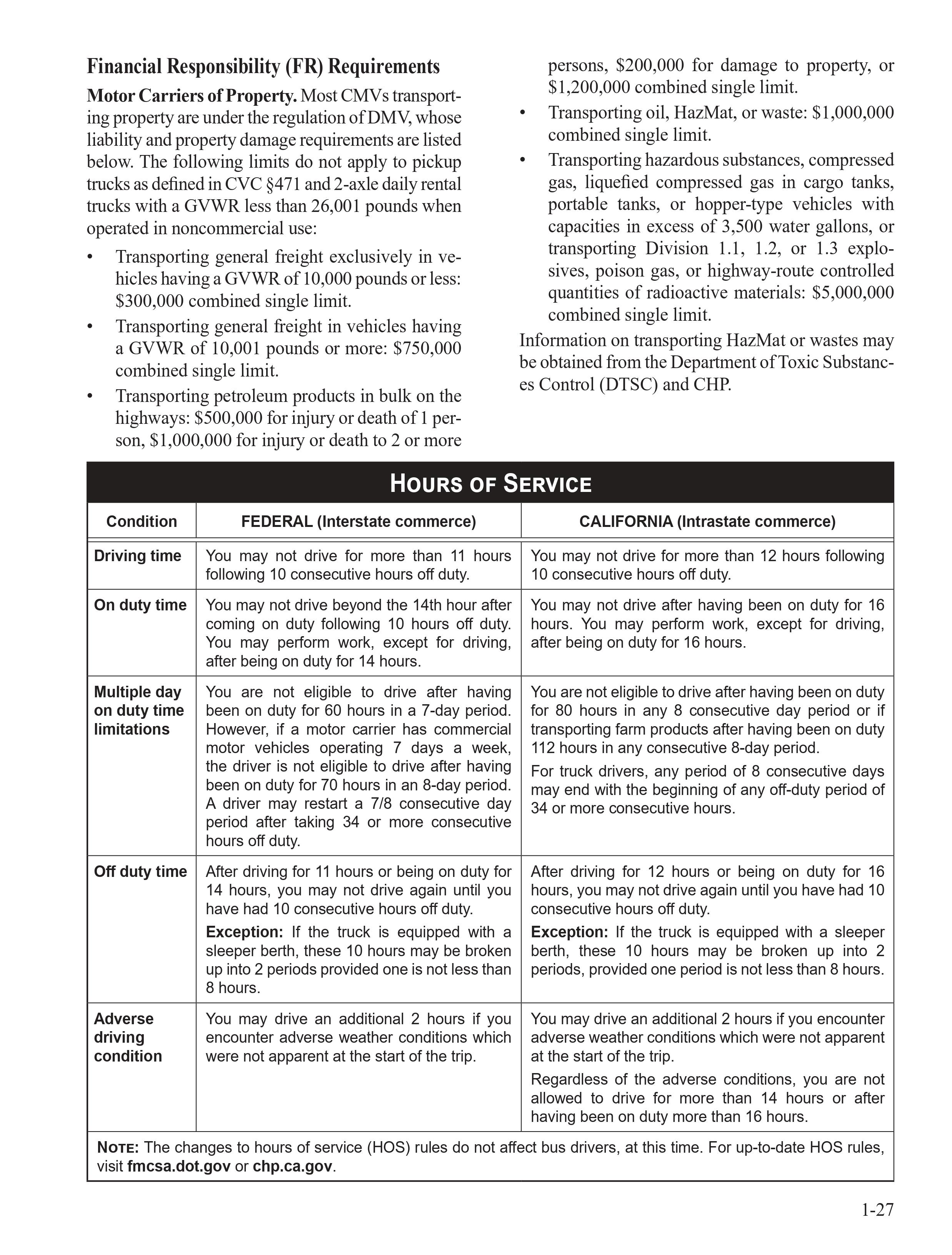 California's CDL Manual 2024 Commercial Driver Handbook. Page 33